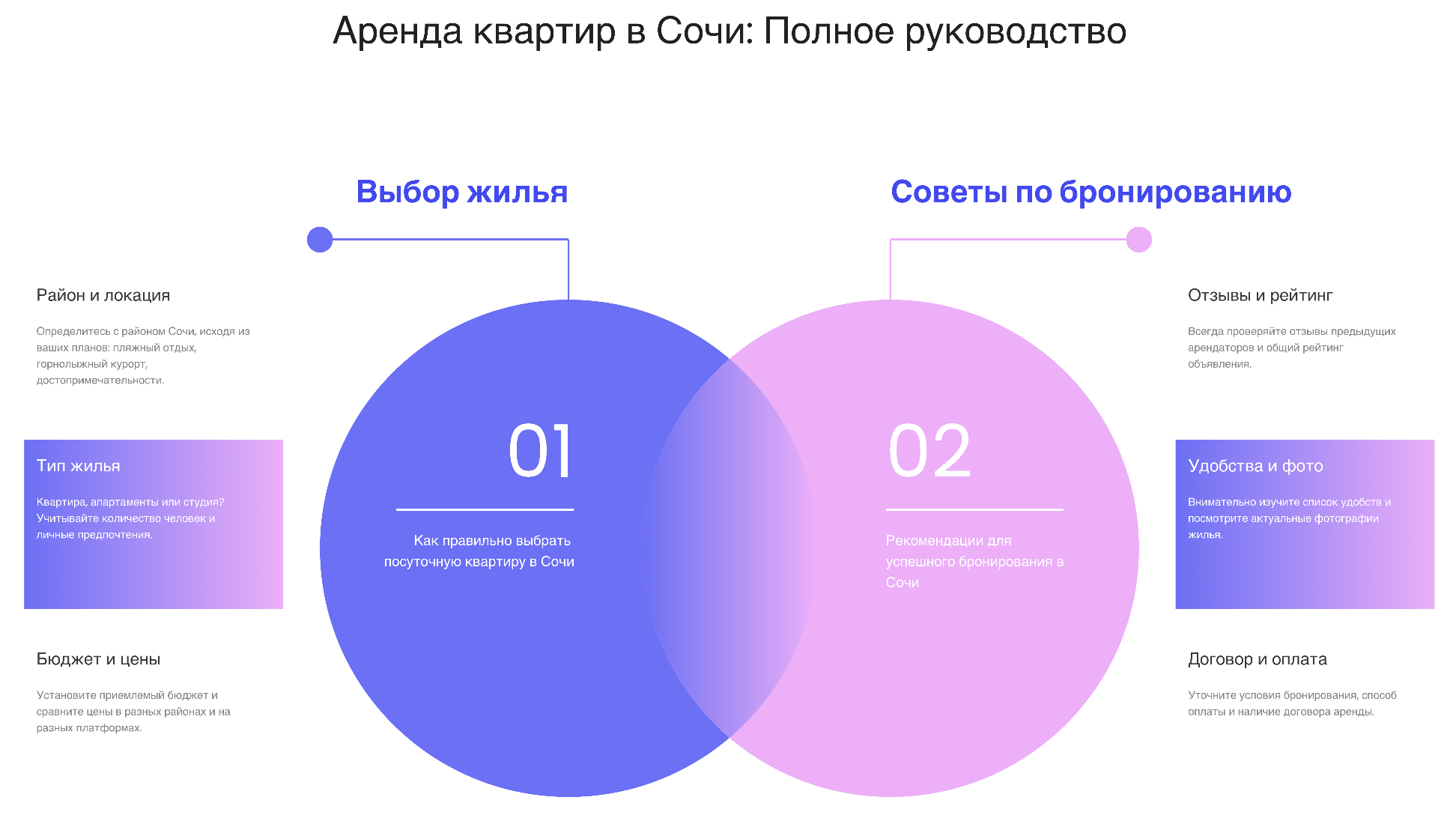 снять квартиру в Cочи посуточно