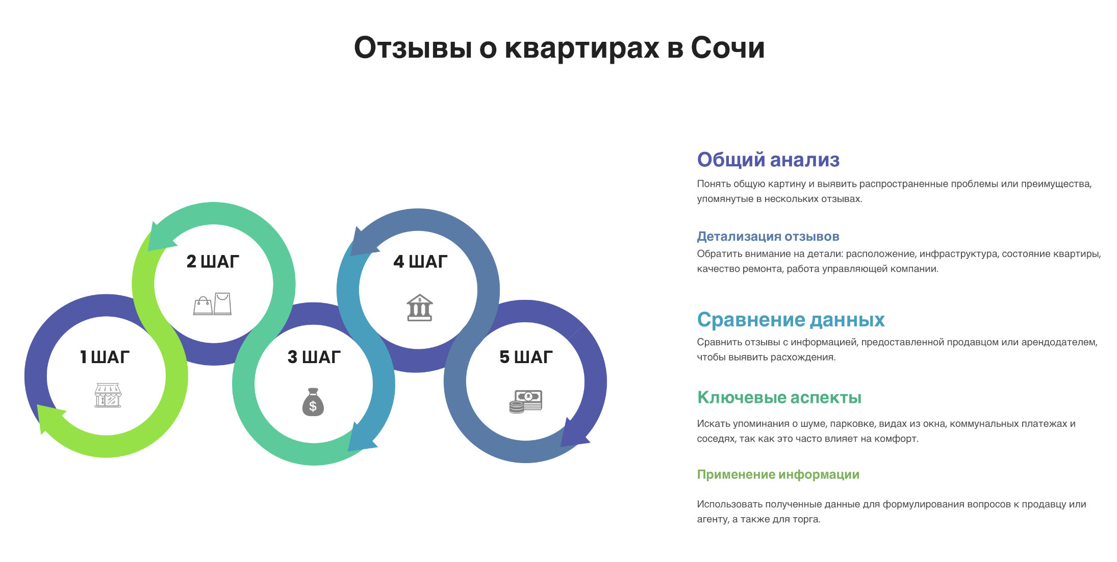 снять квартиру в Cочи посуточно