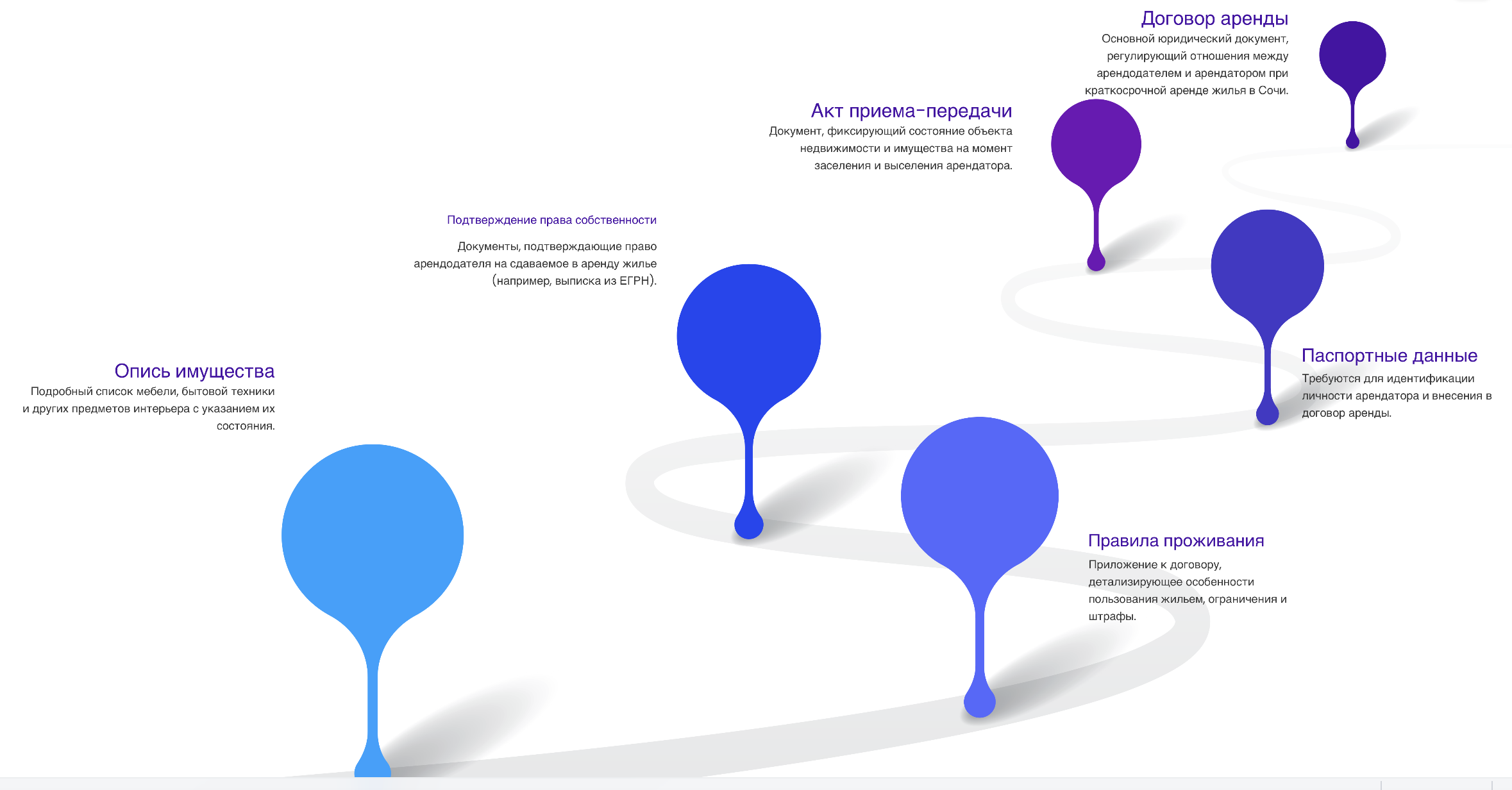снять квартиру в Cочи посуточно